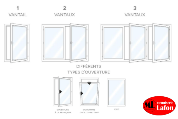 Les types d'ouvrant de fenêtres et portes-fenêtre